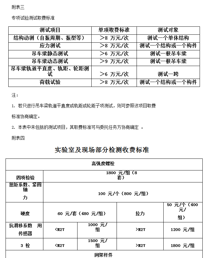 吊車梁專項檢測取費(fèi)標(biāo)準(zhǔn)